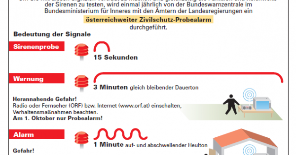 Zivilschutzprobealarm am 01. Oktober! – Landes-Feuerwehrverband Tirol