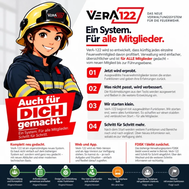 🚒 Ein System. Für alle Mitglieder. Auch für DICH gemacht!

Mit VerA-122 entsteht ein völlig neues Verwaltungssystem für die Feuerwehren. Modern, übersichtlich und künftig für alle Feuerwehrmitglieder zugänglich – vom neuen Mitglied bis zur Führungsebene!

🤝 Fünf Verbände – ein gemeinsames Ziel!

Die Landesfeuerwehrverbände Niederösterreich, Salzburg, Steiermark und Tirol sowie der Landesverband der Betriebsfeuerwehren Wien entwickeln gemeinsam ein neues System, das die Feuerwehrverwaltung künftig einfacher machen soll.

🔎 Wo stehen wir aktuell?

VerA-122 befindet sich derzeit in der Key-User-Testphase. Ausgewählte Feuerwehrmitglieder testen erste Funktionen und bringen ihre Erfahrungen aus der Praxis ein. Danach folgt eine erweiterte Testphase.

🚀 Schritt für Schritt in die Zukunft!

VerA-122 wird mit ausgewählten, ausreichend getesteten Funktionen starten und anschließend laufend erweitert. Das Ziel: ein stabiles und verlässliches System, das über das Web und eine App genutzt werden kann.

❗ Wichtig für alle Tiroler Feuerwehren:

Das bisherige FDIS bleibt vorerst in Betrieb! Aktuell ändert sich für die Feuerwehren und ihre Mitglieder nichts. Zugänge zu VerA-122 haben derzeit ausschließlich die Testerinnen und Tester. Über die Einführung informieren wir rechtzeitig.

🌐 Neugierig auf VerA-122?

Auf der neuen Projektwebsite findet ihr alle wichtigen Informationen, den aktuellen Entwicklungsstand und einen Zeitstrahl mit den nächsten Meilensteinen.

👉 https://vera-122.gv.at